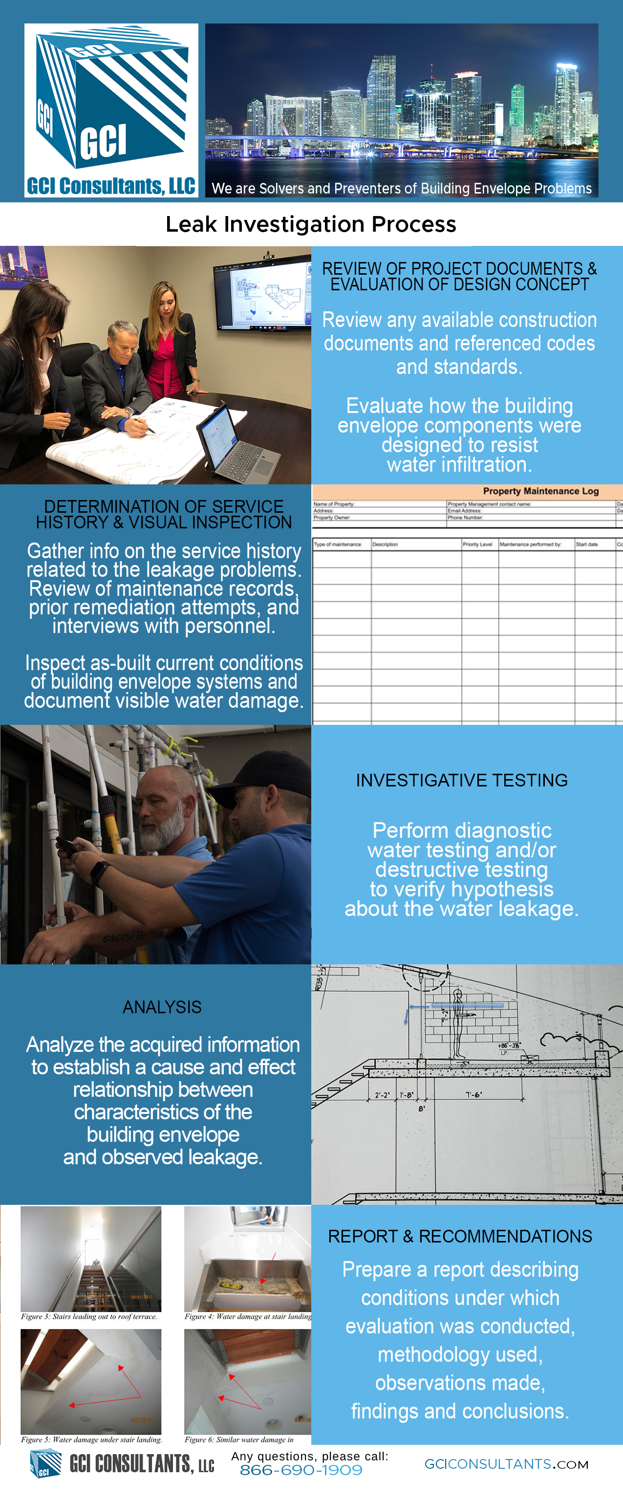 Leak Investigations Card