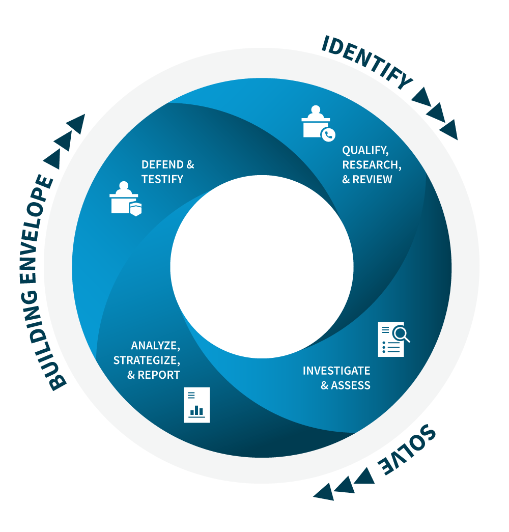 GCI Consultants Proven Process